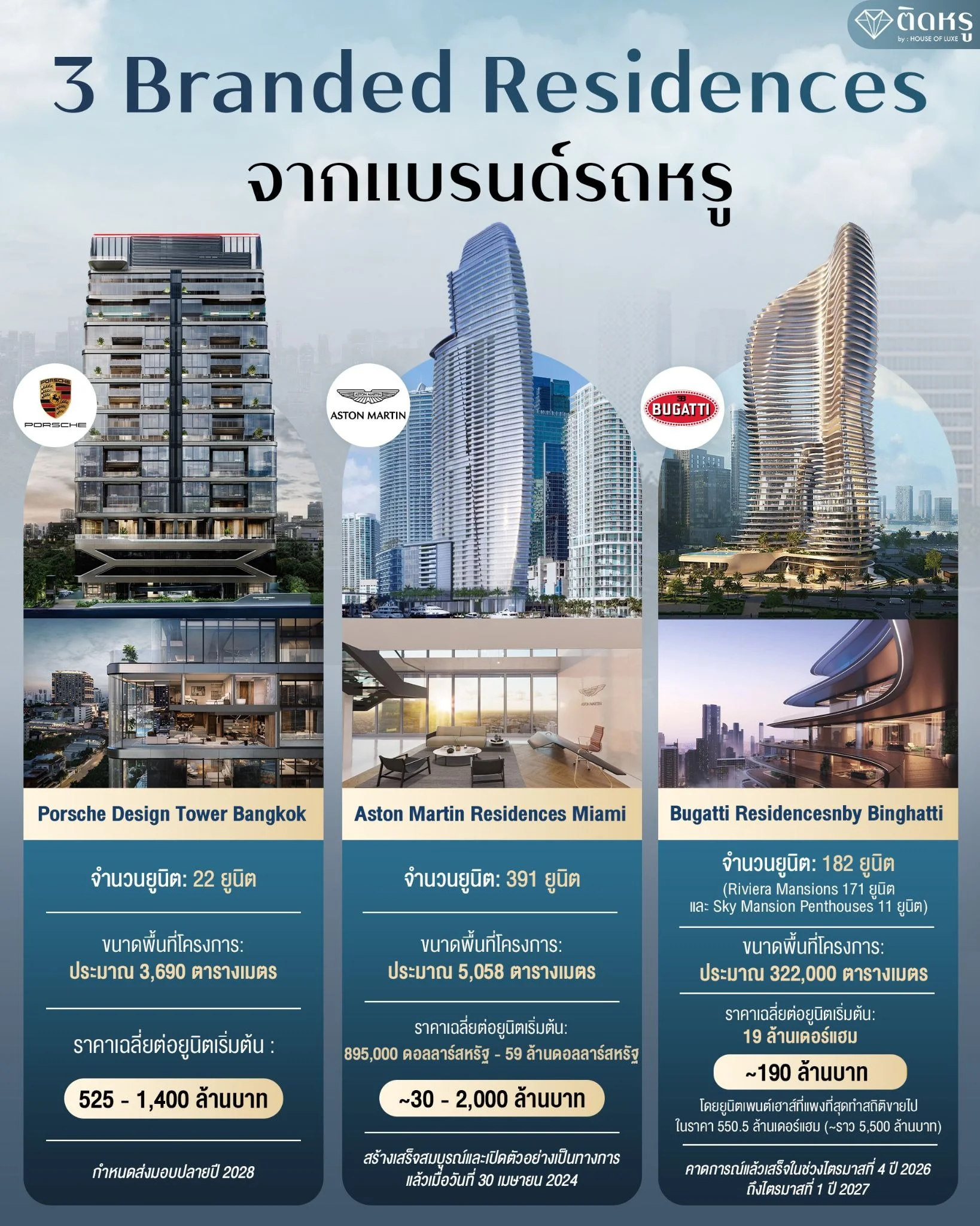 3 super luxury Branded Residences from global luxury car brands