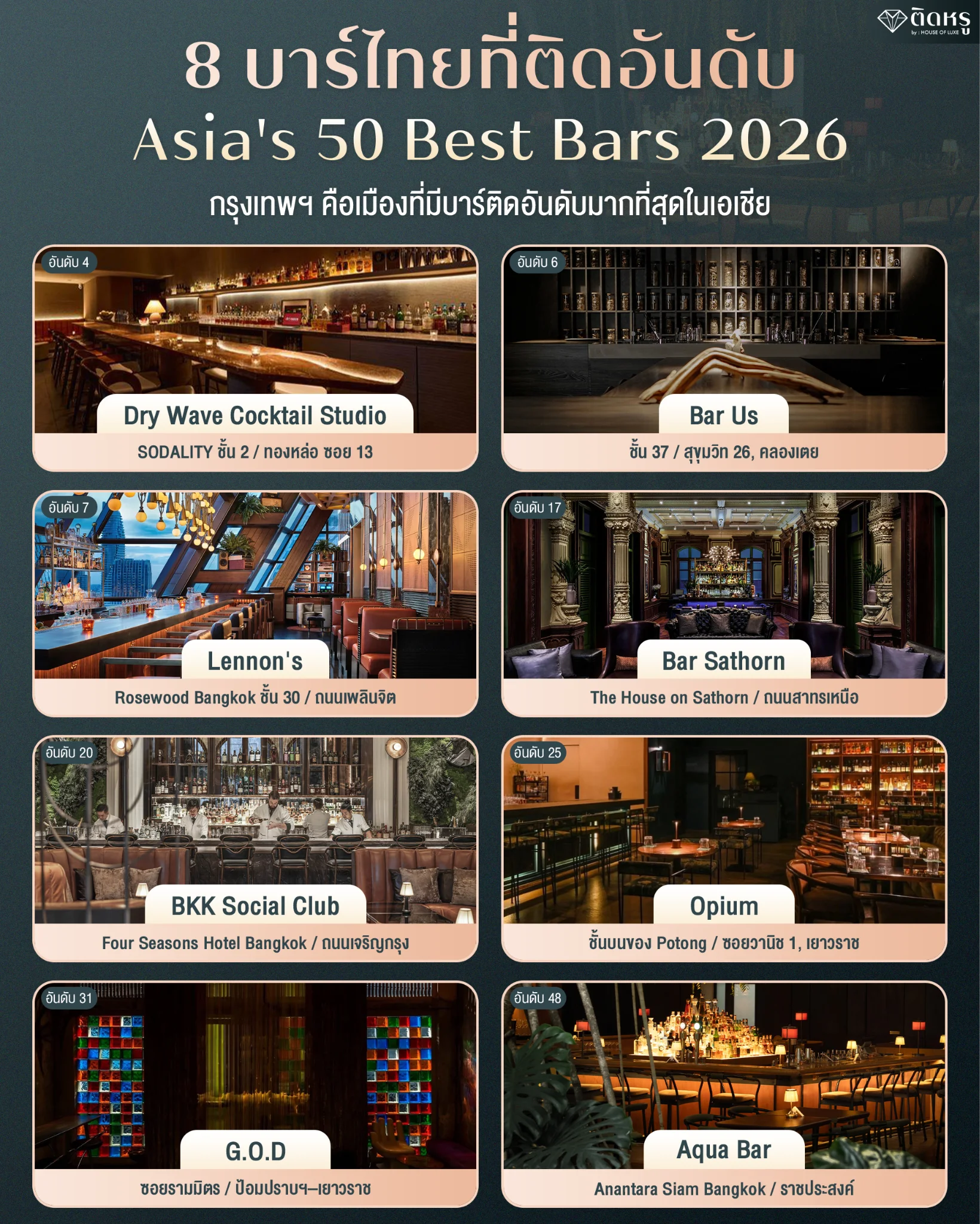 รายชื่อ 8 บาร์ไทยที่ติดอันดับ Asia's 50 Best Bars 2026 ในกรุงเทพฯ