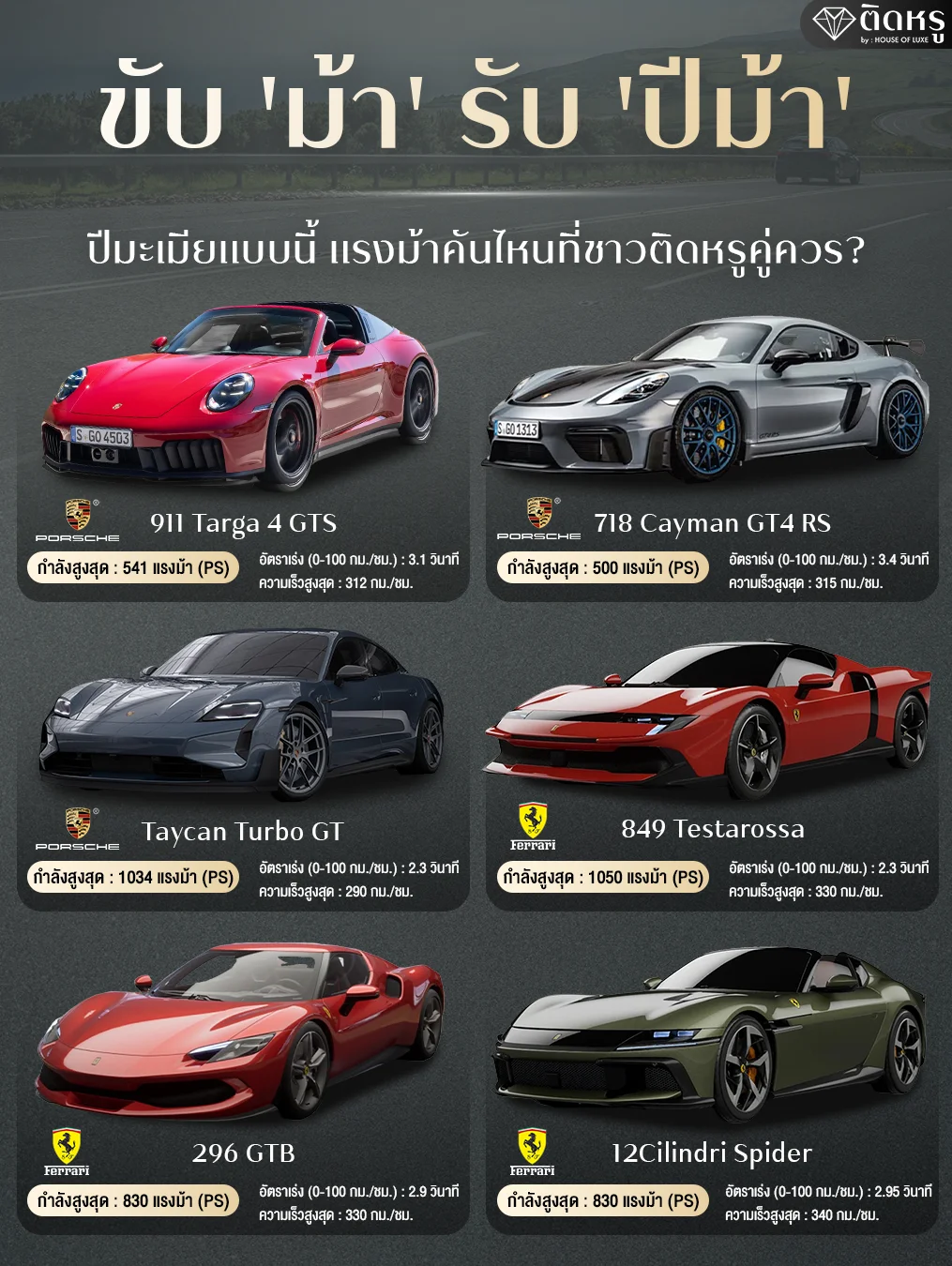 รวมสุดยอดรถซูเปอร์คาร์แบรนด์ม้า Porsche และ Ferrari