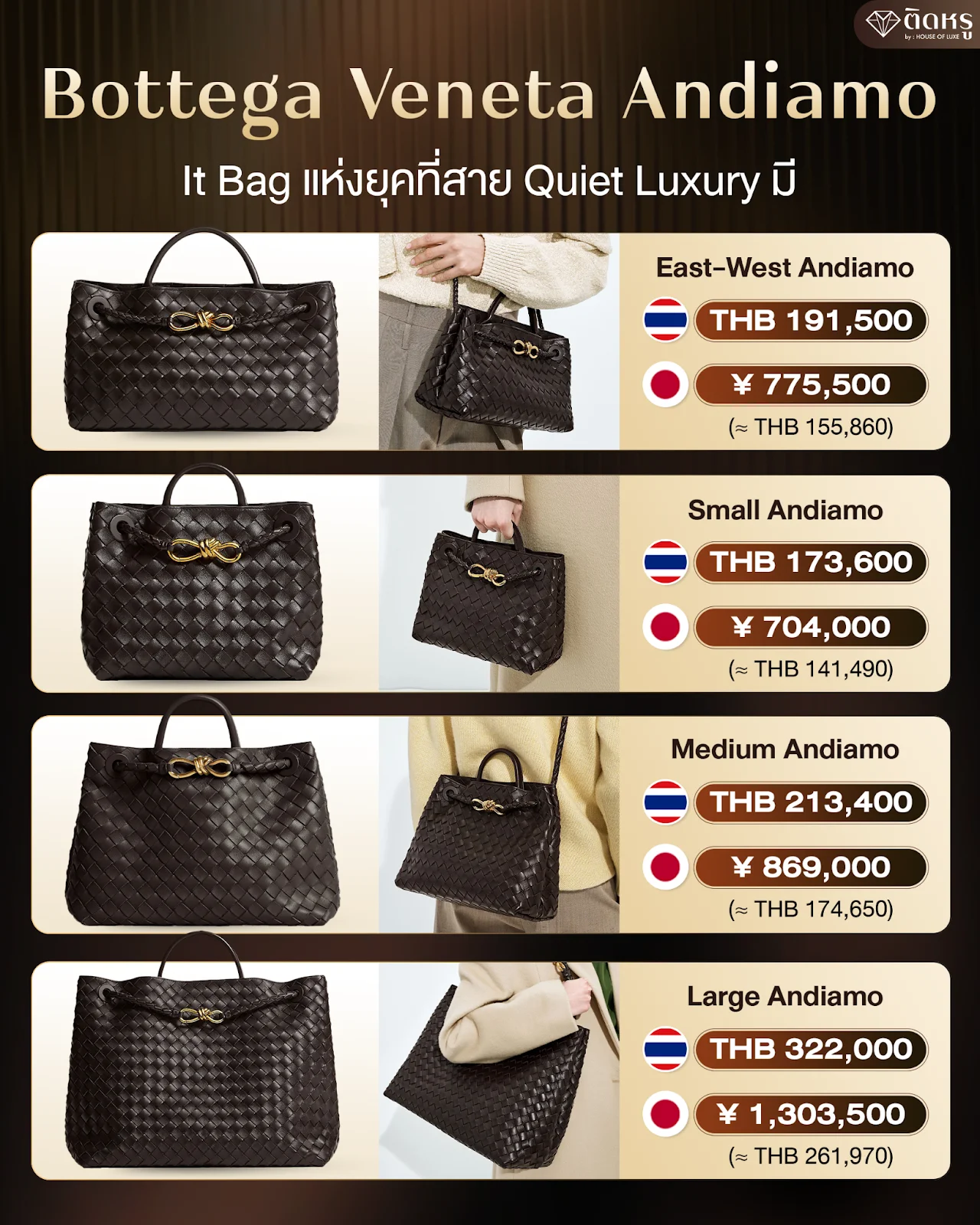 ตารางเปรียบเทียบราคา Bottega Veneta Andiamo ทุกขนาดประจำปี 2569