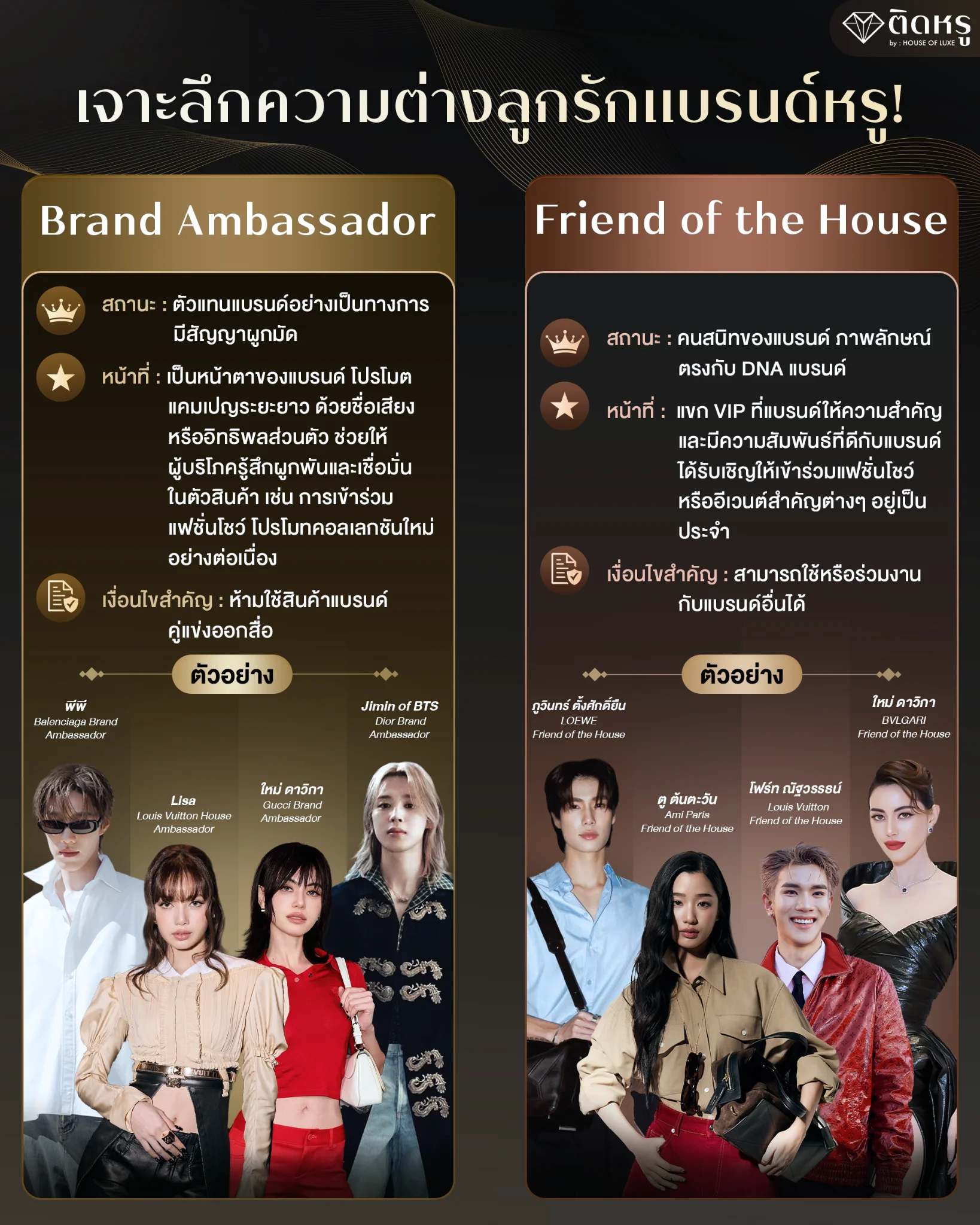 An informational comparison layout outlining Brand Ambassador vs Friend of the House status