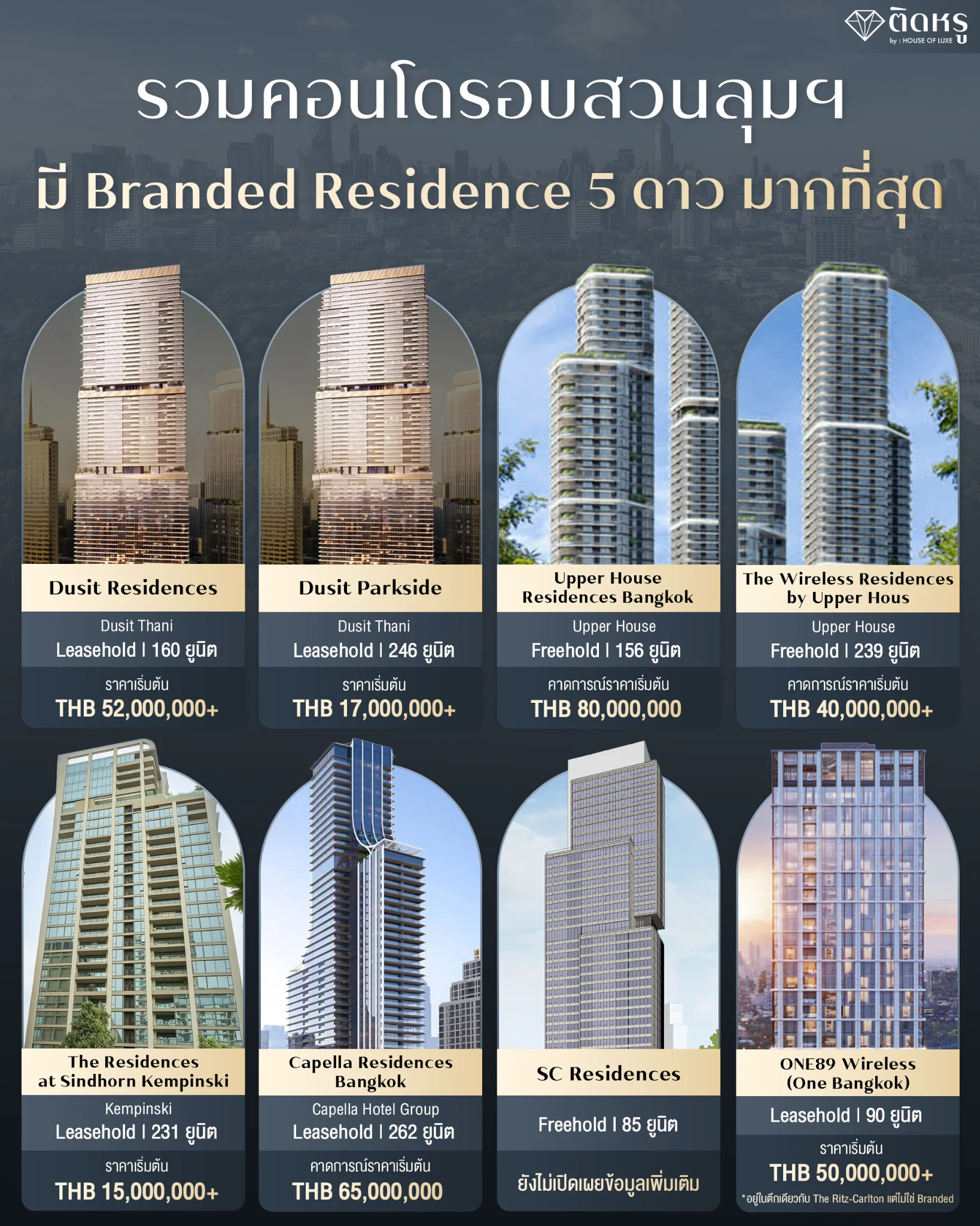 Aerial view of luxury condos near Lumpini Park showcasing the Central Park of Bangkok