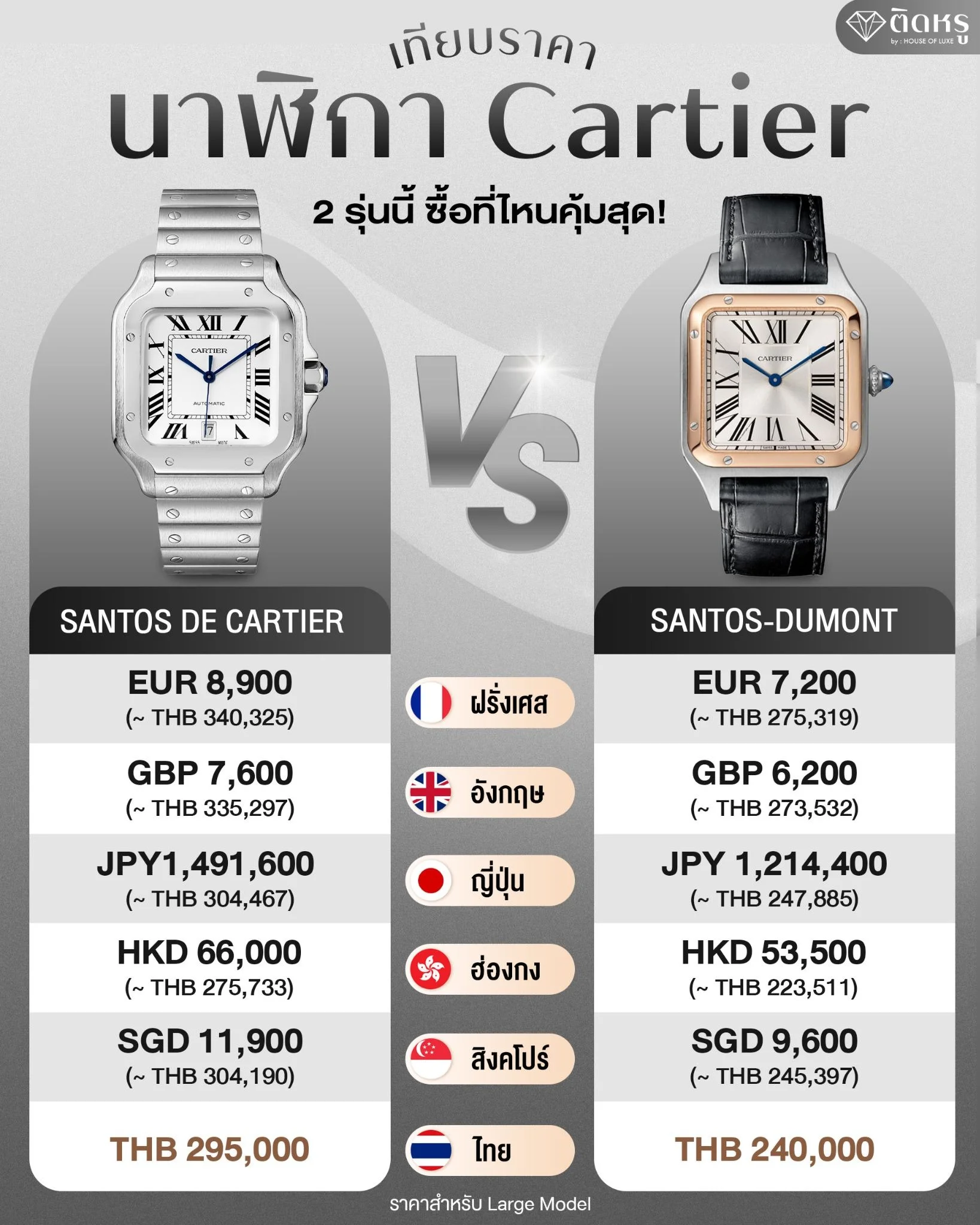 Compare Cartier watch prices to find the cheapest country