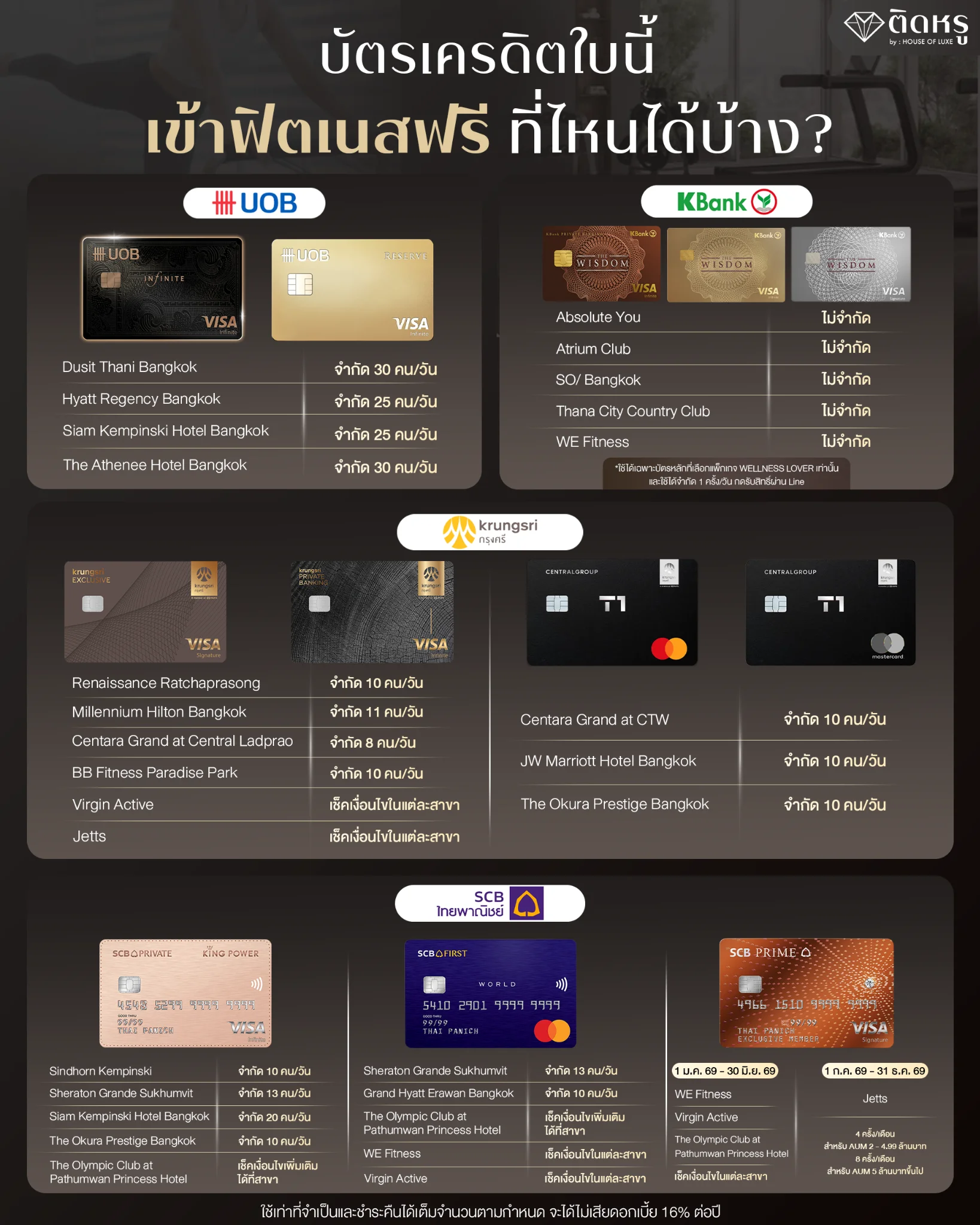 Table of luxury hotel fitness privileges for premium credit cards