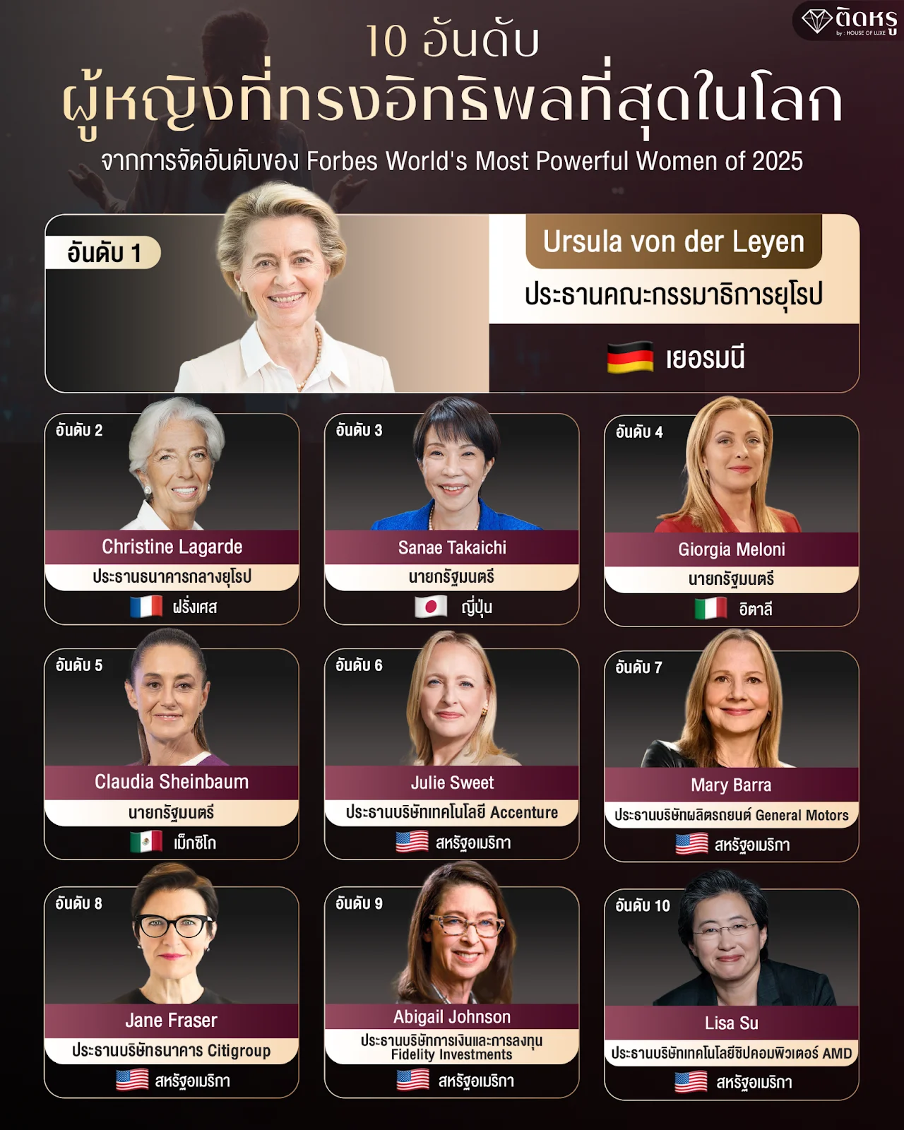 Full list of Forbes World's Most Powerful Women 2025 top 10 ranking