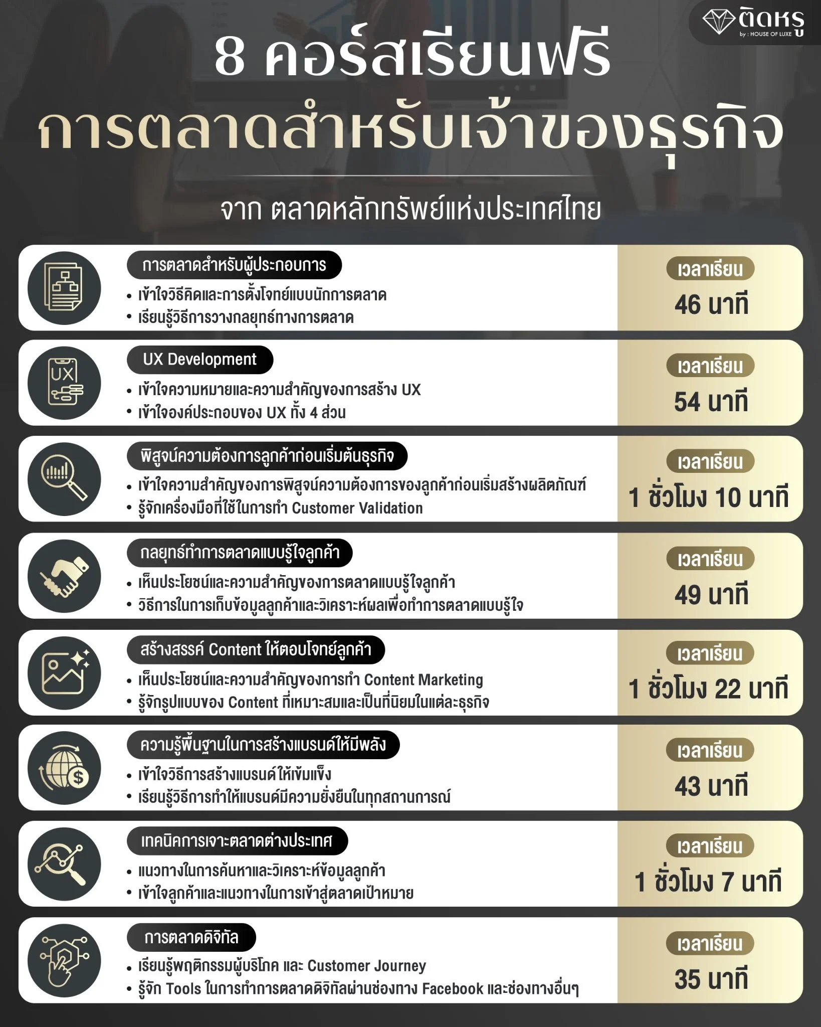 8 คอร์สเรียน Startup ฟรีจาก SET e-Learning สำหรับ CEO รุ่นใหม่