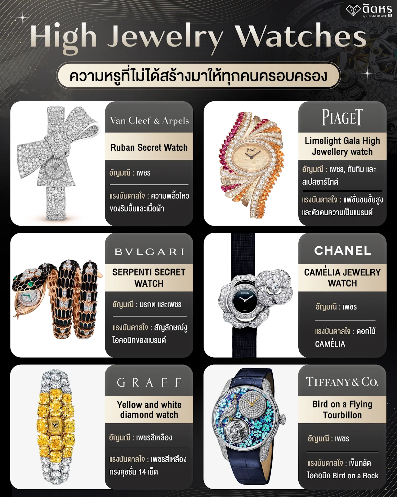 นาฬิกา High Jewelry ประดับเพชรและอัญมณีน้ำงามจากแบรนด์ระดับโลก