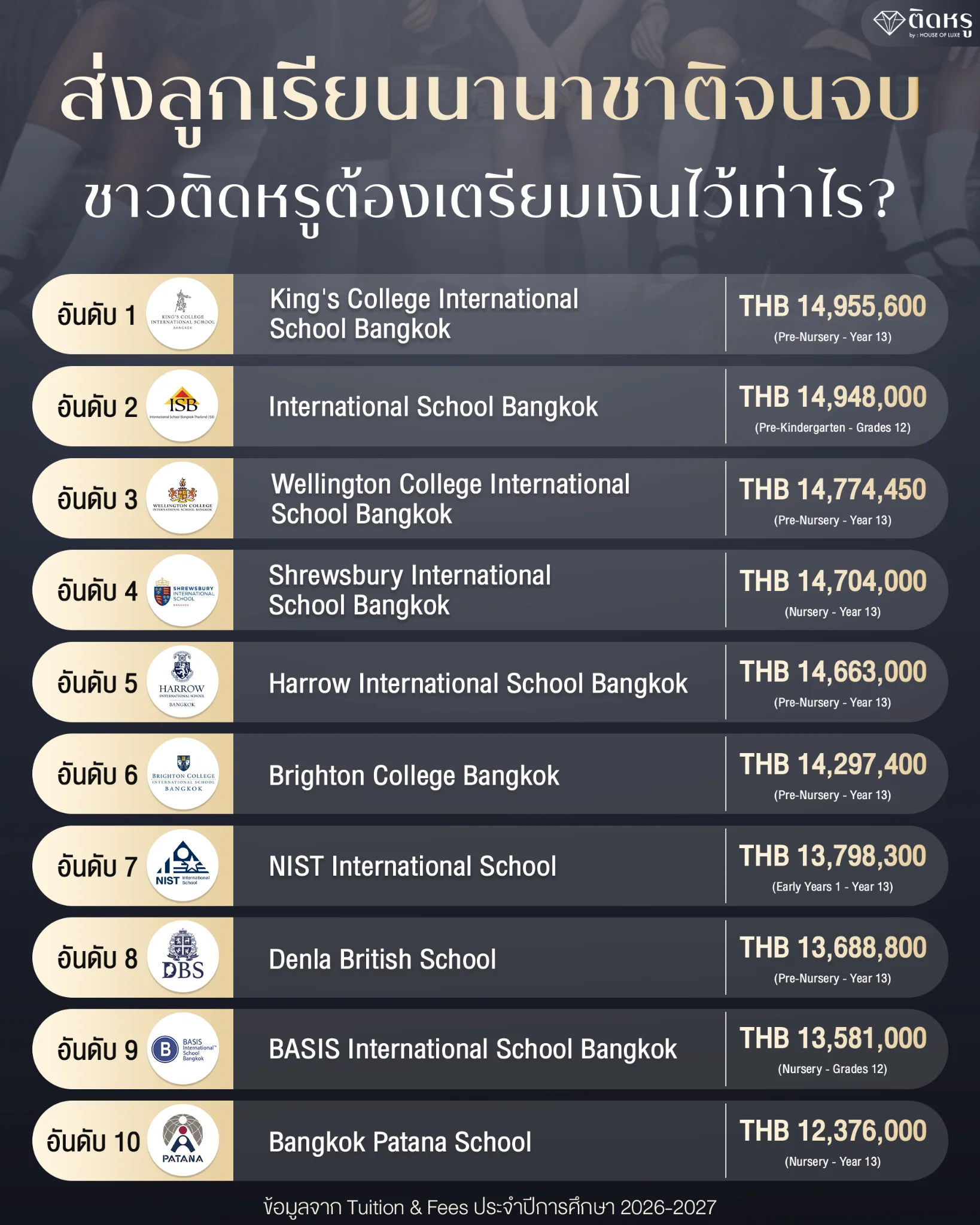 International school tuition Thailand 2026 fee breakdown for academic year 2026-2027