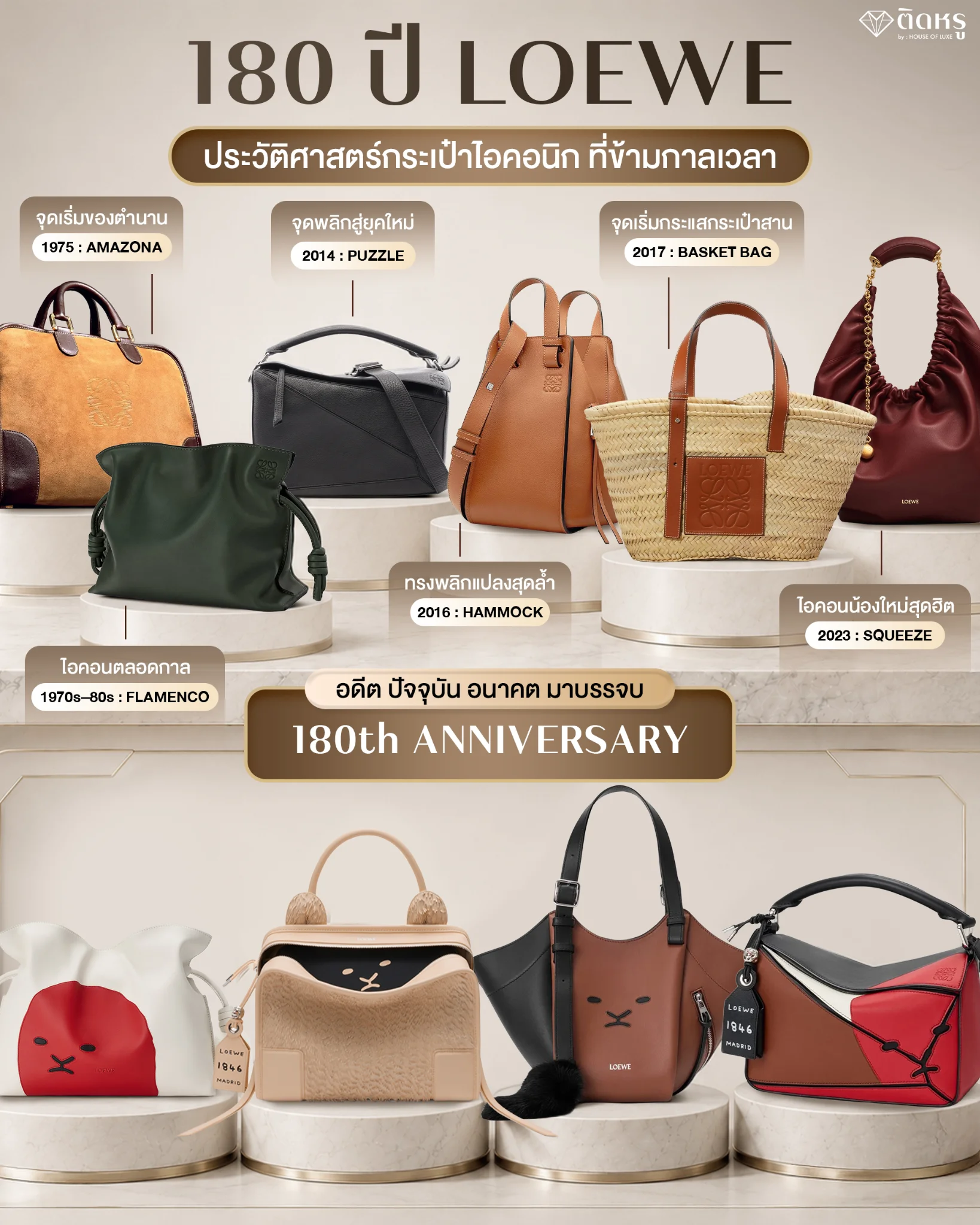 A visual timeline layout presenting LOEWE iconic bags history guide across 180 years