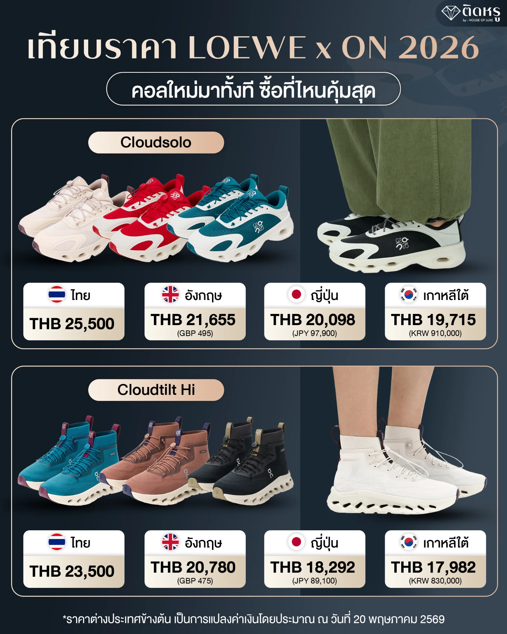 เทียบราคา LOEWE x ON รุ่น Cloudsolo ซื้อประเทศไหนถูกสุด