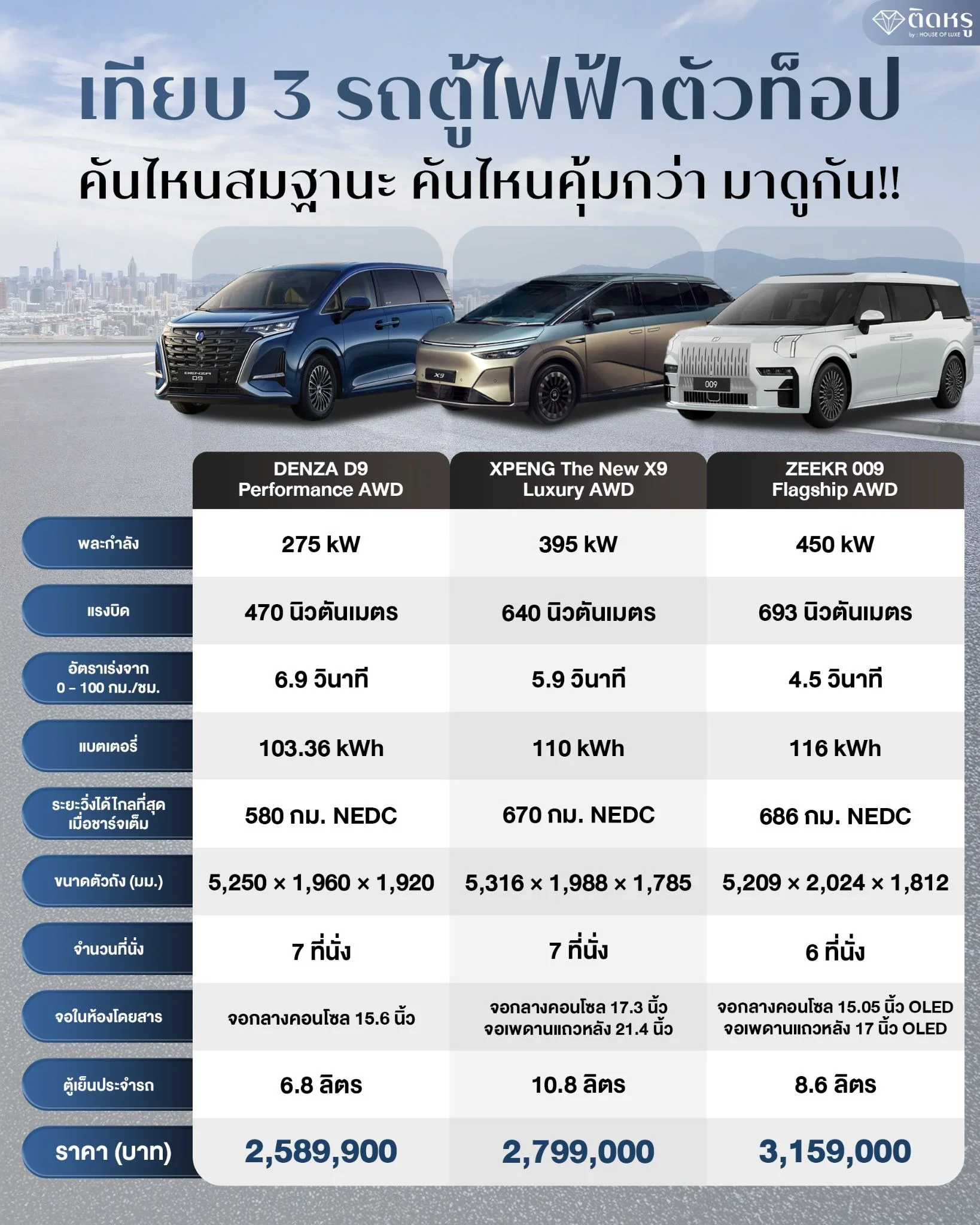 Luxury EV MPV comparison 2026 featuring DENZA D9, XPENG X9, and ZEEKR 009 Flagship