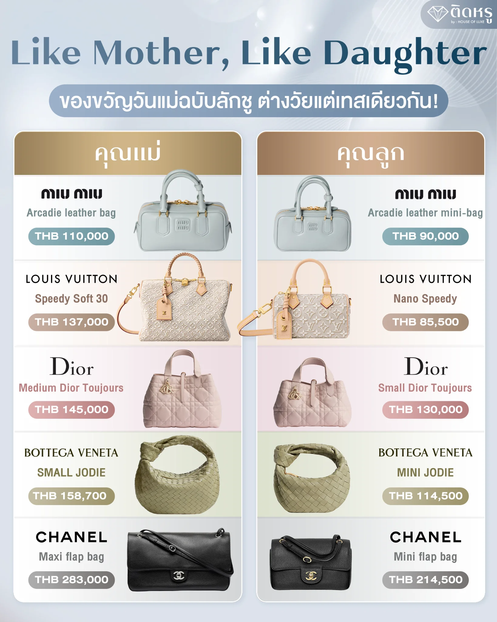 ไอเดีย ของขวัญวันแม่ กระเป๋าแบรนด์เนม แมตช์คู่แม่ลูก Miu Miu Arcadie Leather Bag
