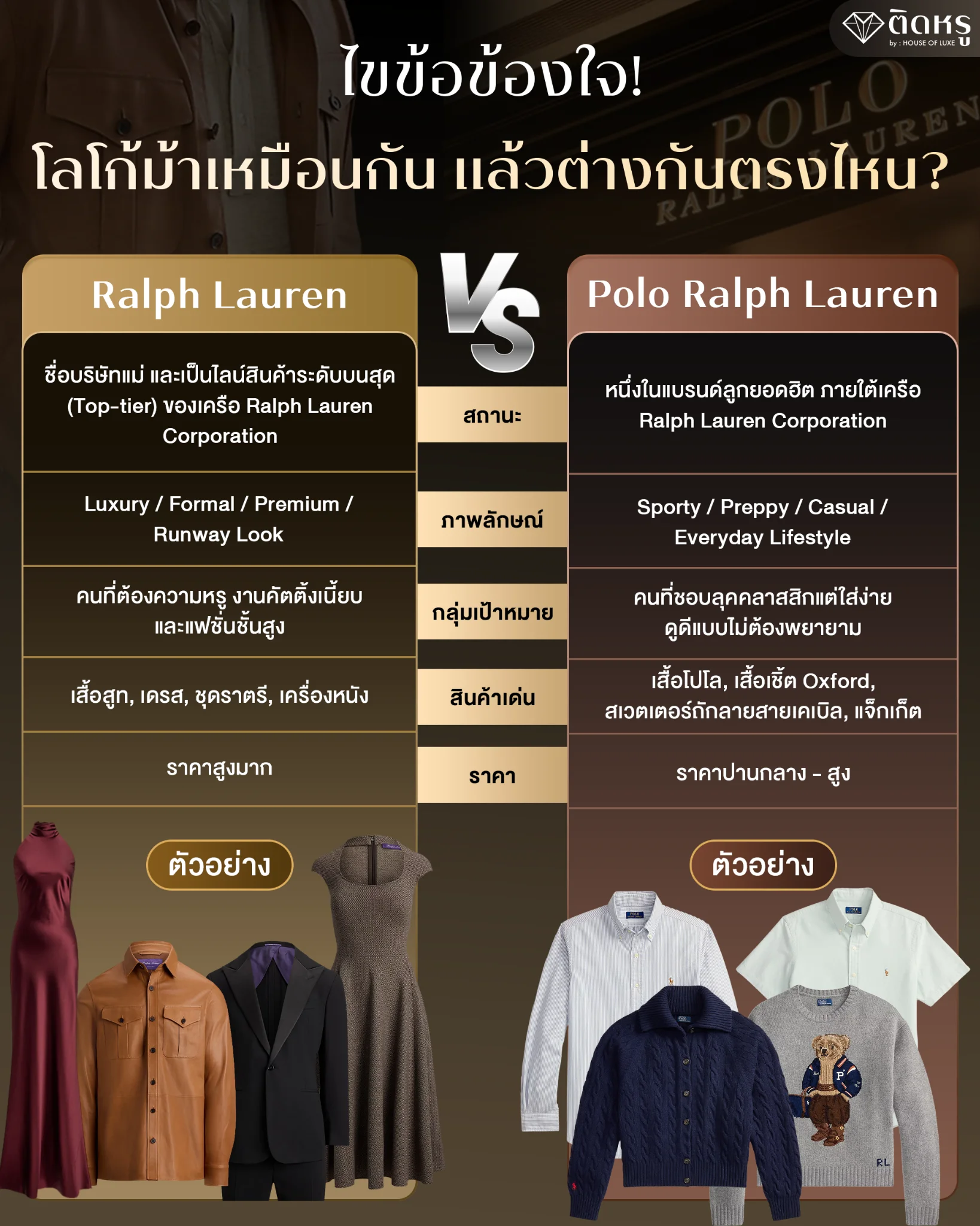 Ralph Lauren vs Polo Ralph Lauren difference infographic comparing brand tiers and logos