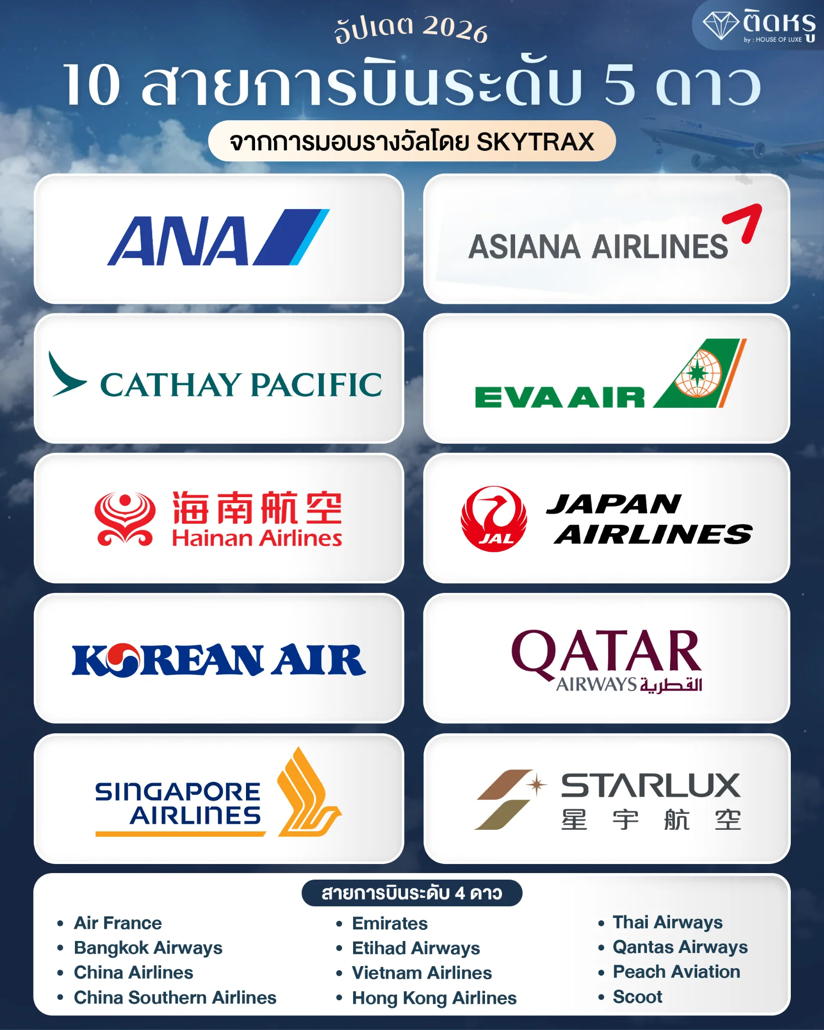 Top 10 5-Star Airlines in 2026 by SKYTRAX