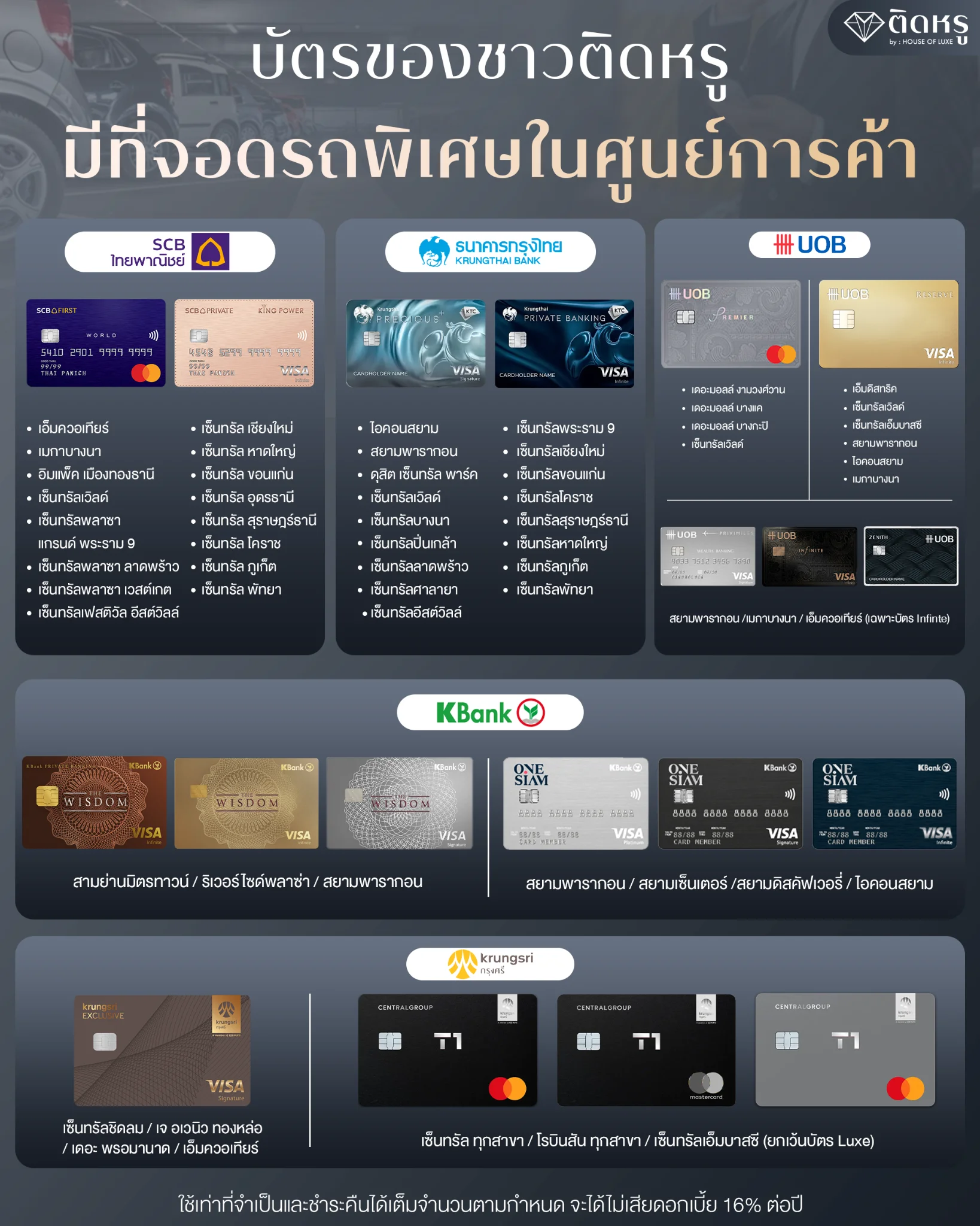 VIP Parking spaces reserved for top-tier luxury credit cardholders